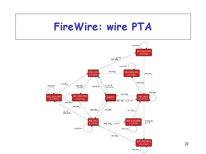 Fire. Wire: wire PTA 20 