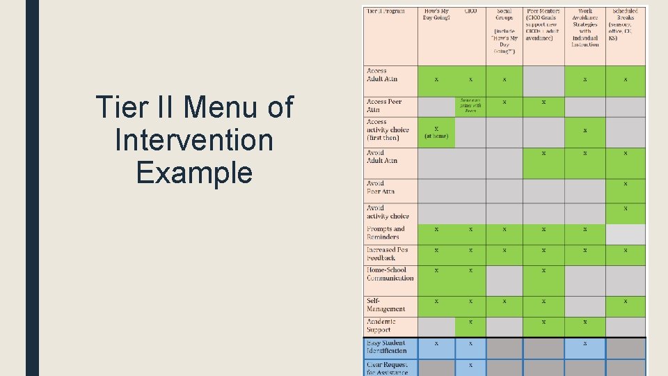 Tier II Menu of Intervention Example 