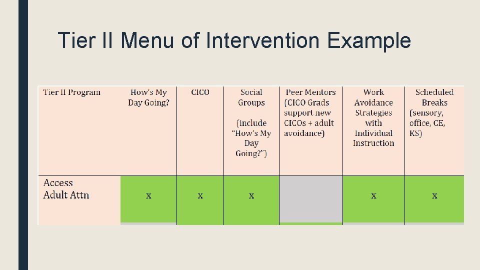 Tier II Menu of Intervention Example 