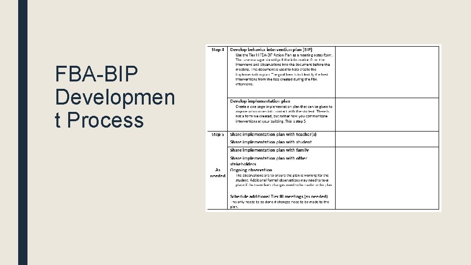 FBA-BIP Developmen t Process 
