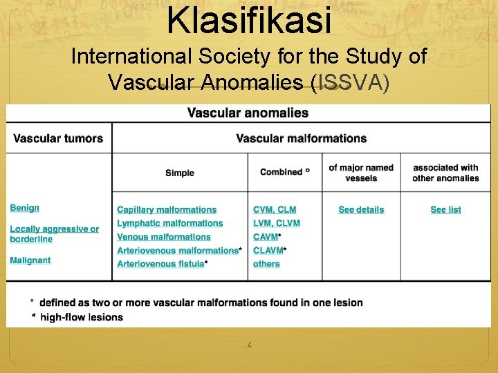 Klasifikasi International Society for the Study of Vascular Anomalies (ISSVA) 4 