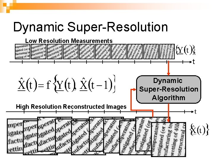 Dynamic Super-Resolution Low Resolution Measurements t Dynamic Super-Resolution Algorithm High Resolution Reconstructed Images t