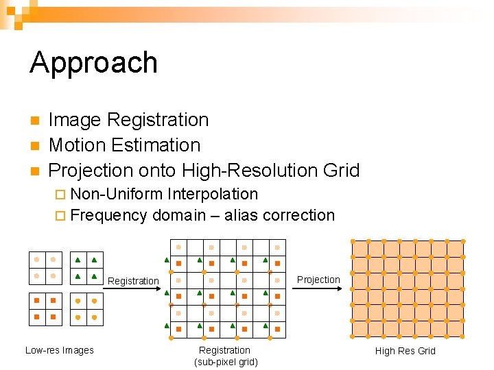 Approach n n n Image Registration Motion Estimation Projection onto High-Resolution Grid ¨ Non-Uniform