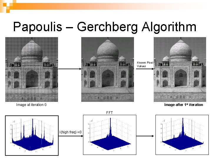 Papoulis – Gerchberg Algorithm Known Pixel Values Image at iteration 0 Image after 1