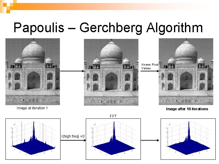 Papoulis – Gerchberg Algorithm Known Pixel Values Image at iteration 1 Image after 10