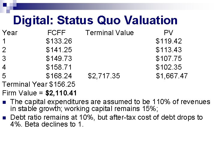 Digital: Status Quo Valuation Year FCFF Terminal Value PV 1 $133. 26 $119. 42