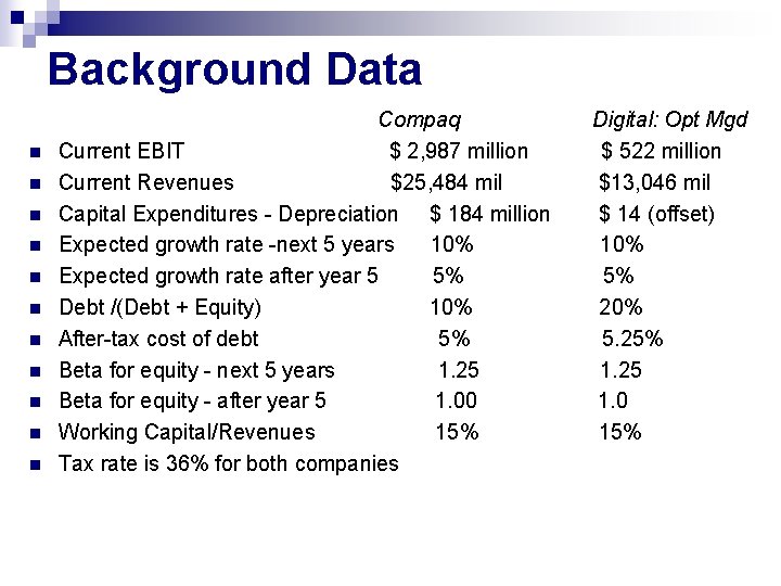 Background Data n n n Compaq Current EBIT $ 2, 987 million Current Revenues