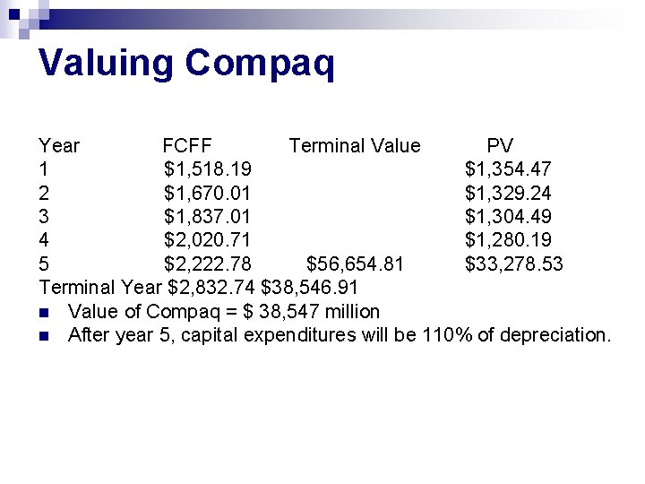 Valuing Compaq Year FCFF Terminal Value PV 1 $1, 518. 19 $1, 354. 47