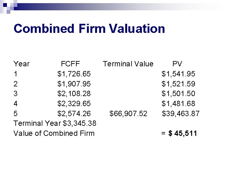 Combined Firm Valuation Year FCFF Terminal Value 1 $1, 726. 65 2 $1, 907.