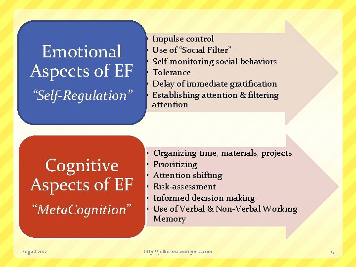 Emotional Aspects of EF “Self-Regulation” Cognitive Aspects of EF “Meta. Cognition” August 2012 •