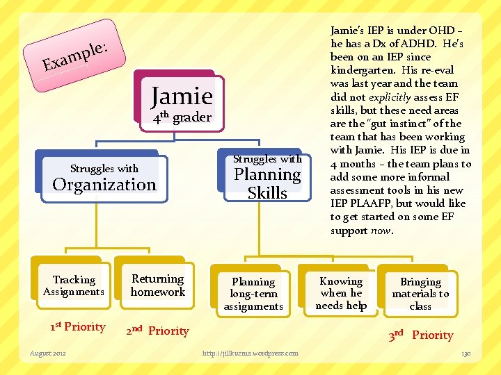 e: l p am Ex Jamie 4 th grader Struggles with Organization Tracking Assignments