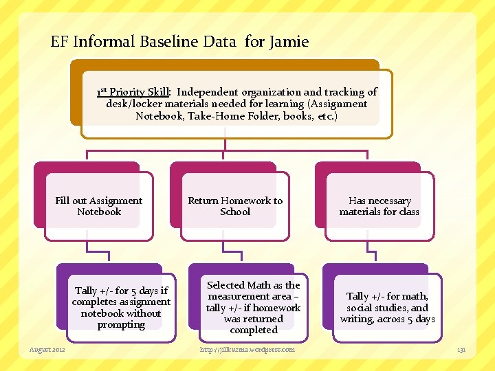 EF Informal Baseline Data for Jamie 1 st Priority Skill: Independent organization and tracking
