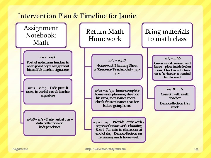 Intervention Plan & Timeline for Jamie: Assignment Notebook: Math 10/7 - 10/18 Post-it note