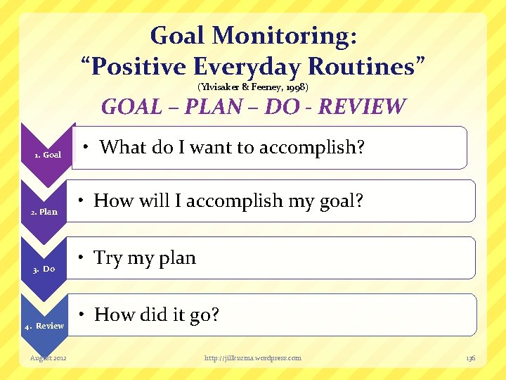 Goal Monitoring: “Positive Everyday Routines” (Ylvisaker & Feeney, 1998) GOAL – PLAN – DO