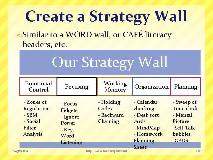 Create a Strategy Wall Similar to a WORD wall, or CAFÉ literacy headers, etc.