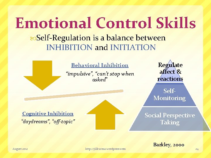 Emotional Control Skills Self-Regulation is a balance between INHIBITION and INITIATION Behavioral Inhibition “impulsive”,