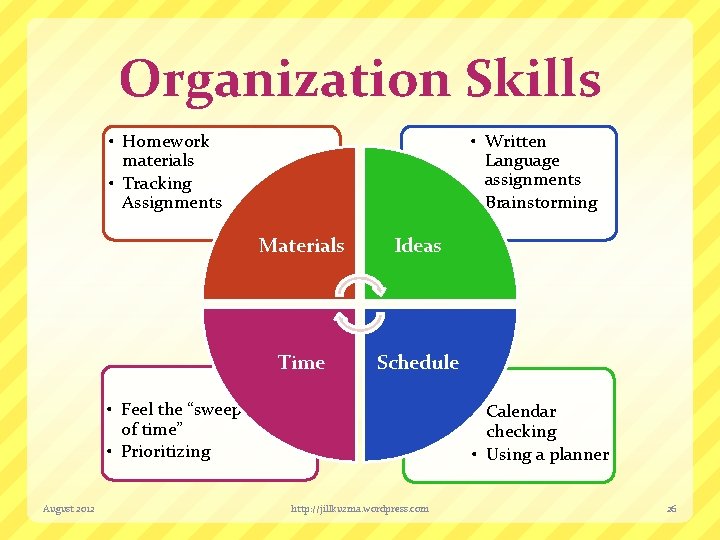 Organization Skills • Homework materials • Tracking Assignments • Written Language assignments • Brainstorming