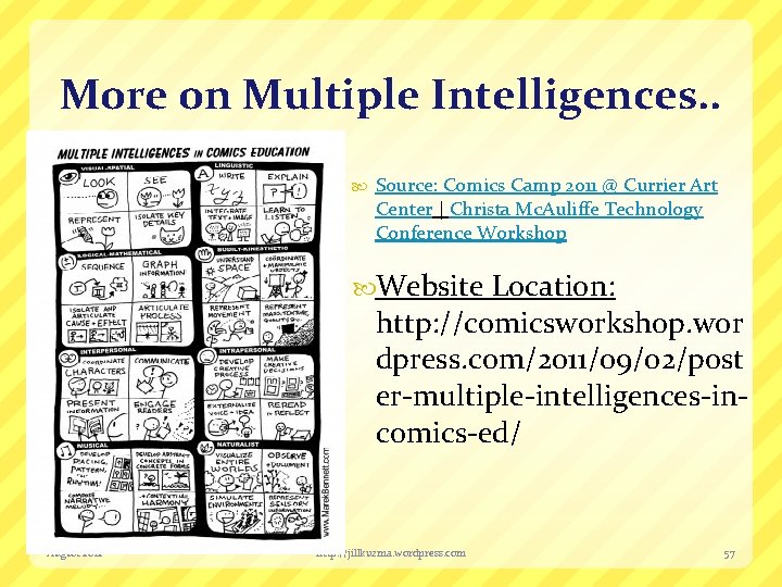 More on Multiple Intelligences. . Source: Comics Camp 2011 @ Currier Art Center |