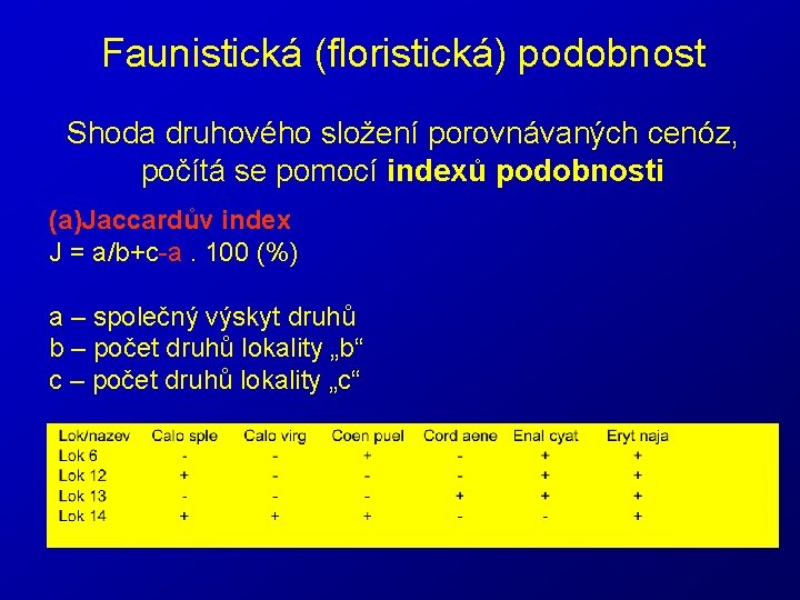 Faunistická (floristická) podobnost Shoda druhového složení porovnávaných cenóz, počítá se pomocí indexů podobnosti (a)Jaccardův