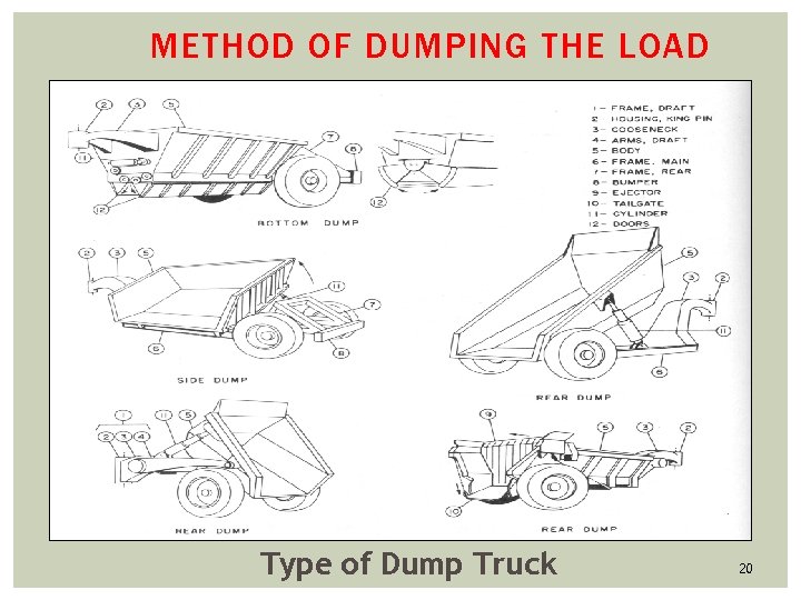 METHOD OF DUMPING THE LOAD Type of Dump Truck 20 METHOD OF DUMPING THE LOAD Type of Dump Truck 20
