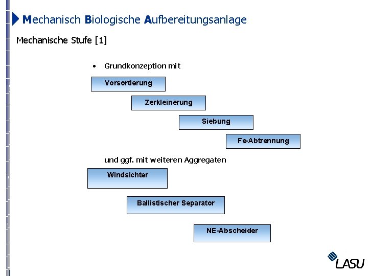  Mechanisch Biologische Aufbereitungsanlage Mechanische Stufe [1] · Grundkonzeption mit Vorsortierung Zerkleinerung Siebung Fe-Abtrennung