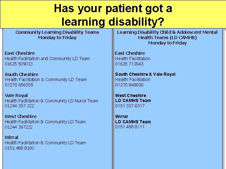 Has your patient got a learning disability? Community Learning Disability Teams Monday to Friday