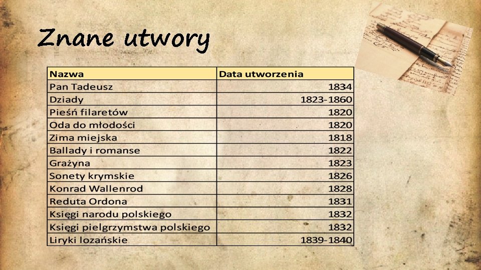 Znane utwory 