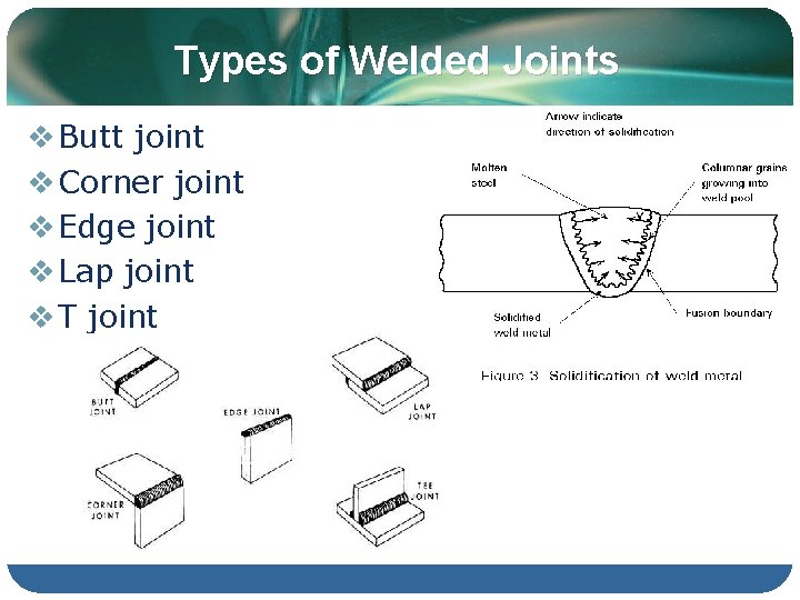 Types of Welded Joints v Butt joint v Corner joint v Edge joint v