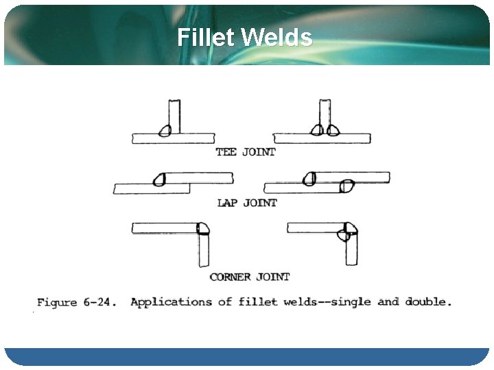 Fillet Welds 