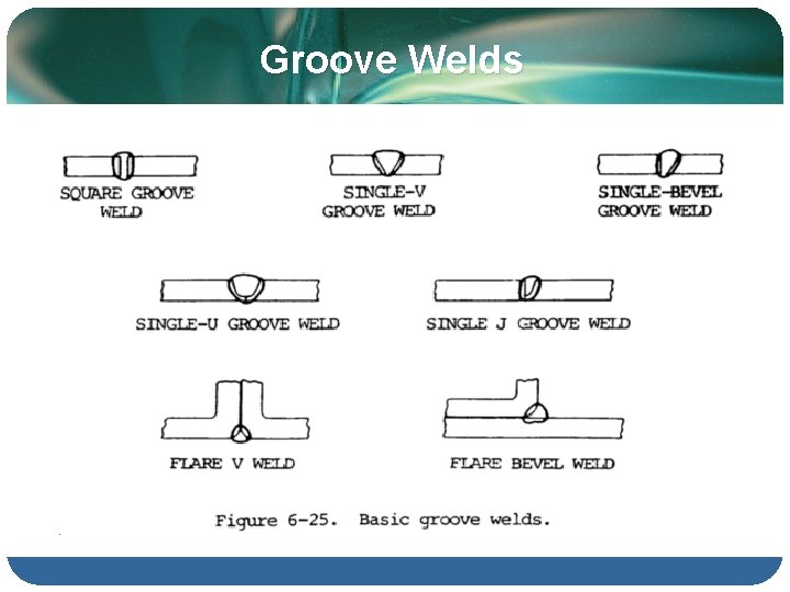 Groove Welds 