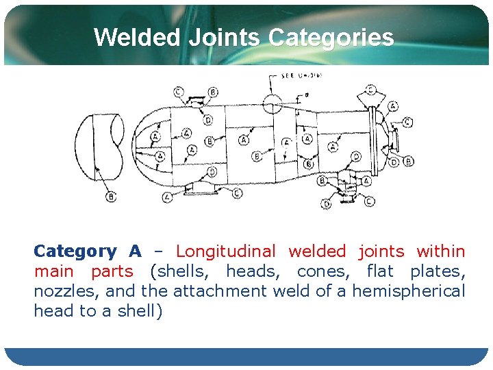 Welded Joints Categories Category A – Longitudinal welded joints within main parts (shells, heads,