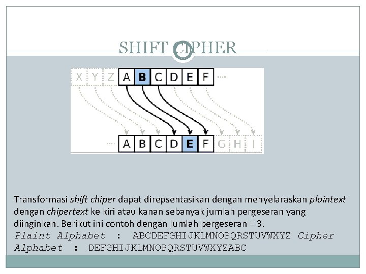 SHIFT CIPHER Transformasi shift chiper dapat direpsentasikan dengan menyelaraskan plaintext dengan chipertext ke kiri