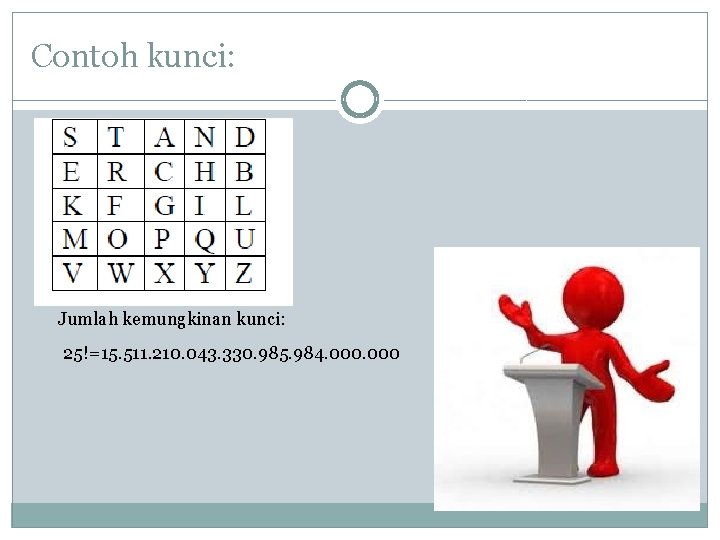 Contoh kunci: Jumlah kemungkinan kunci: 25!=15. 511. 210. 043. 330. 985. 984. 000 