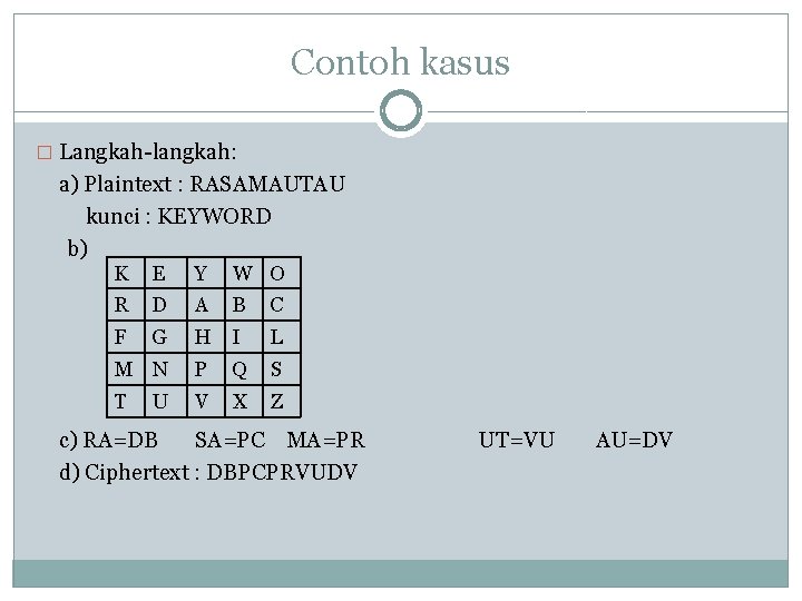 Contoh kasus � Langkah-langkah: a) Plaintext : RASAMAUTAU kunci : KEYWORD b) K E