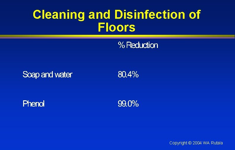 Cleaning and Disinfection of Floors Copyright © 2004 WA Rutala 