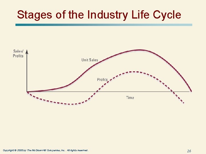 Stages of the Industry Life Cycle Copyright © 2005 by The Mc. Graw-Hill Companies, Stages of the Industry Life Cycle Copyright © 2005 by The Mc. Graw-Hill Companies,