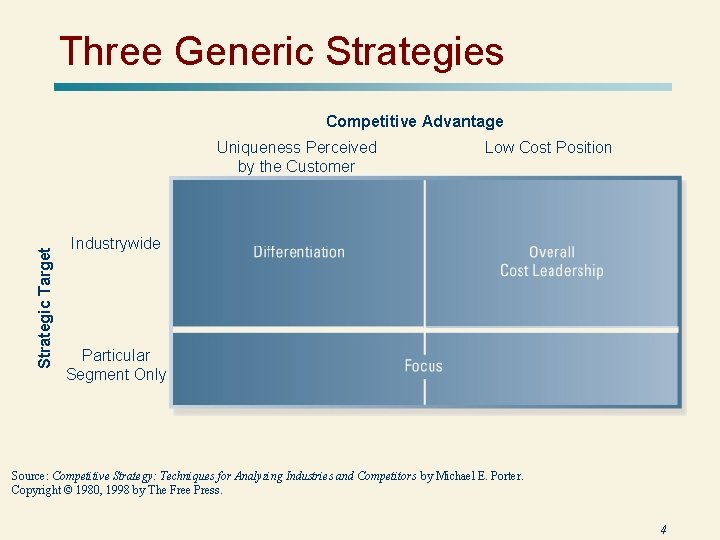 Three Generic Strategies Competitive Advantage Strategic Target Uniqueness Perceived by the Customer Low Cost Three Generic Strategies Competitive Advantage Strategic Target Uniqueness Perceived by the Customer Low Cost