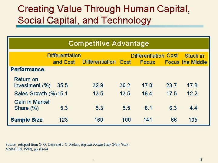 Creating Value Through Human Capital, Social Capital, and Technology Competitive Advantage Differentiation Cost Stuck