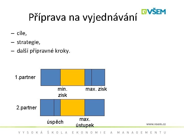Příprava na vyjednávání – cíle, – strategie, – další přípravné kroky. 1. partner min.