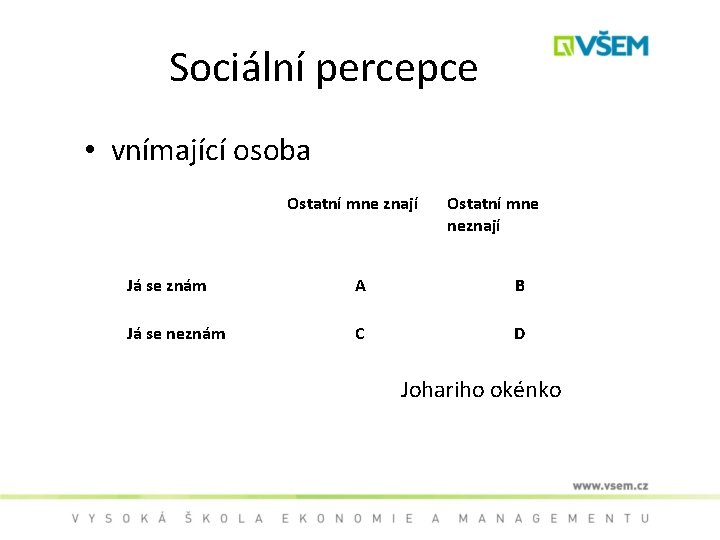 Sociální percepce • vnímající osoba Ostatní mne znají Ostatní mne neznají Já se znám