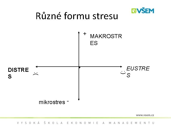 Různé formu stresu + MAKROSTR ES mikrostres - EUSTRE S : ) : (