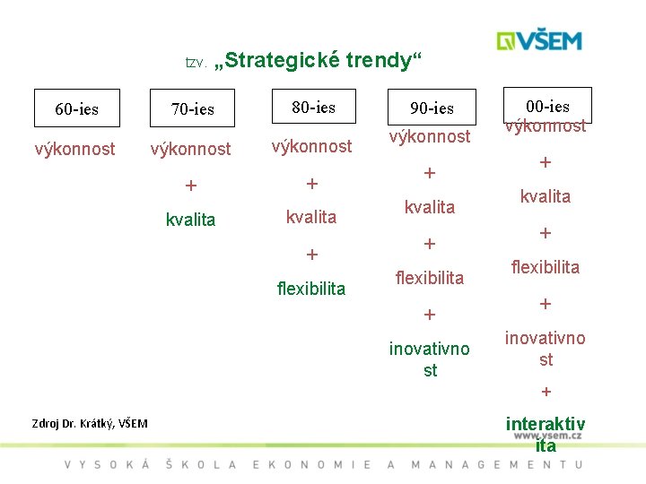 tzv. 60 -ies výkonnost „Strategické trendy“ 70 -ies 80 -ies výkonnost + + kvalita