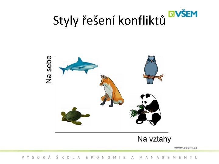 Styly řešení konfliktů 