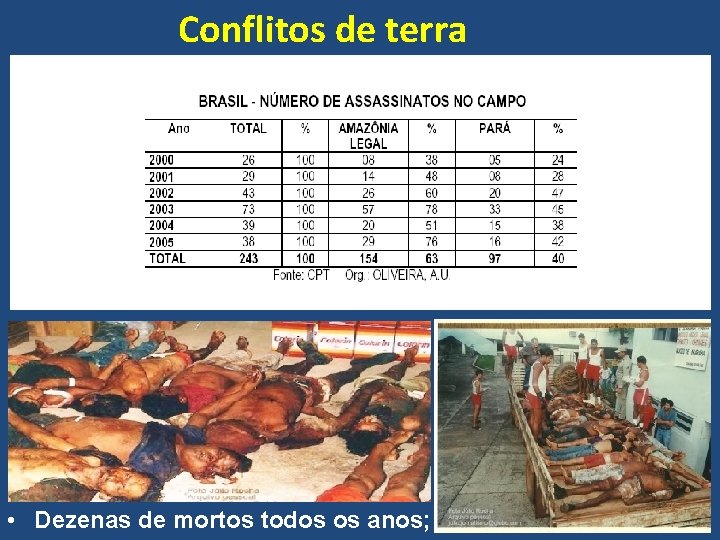 Conflitos de terra • Dezenas de mortos todos os anos; 