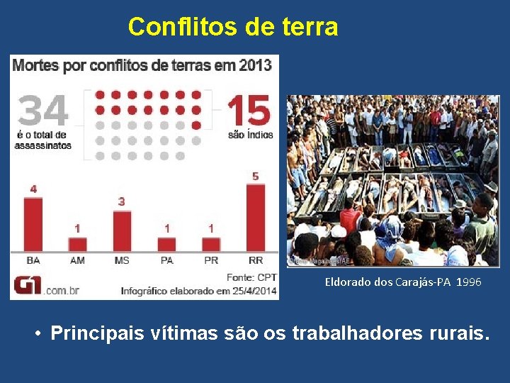 Conflitos de terra Eldorado dos Carajás-PA 1996 • Principais vítimas são os trabalhadores rurais.