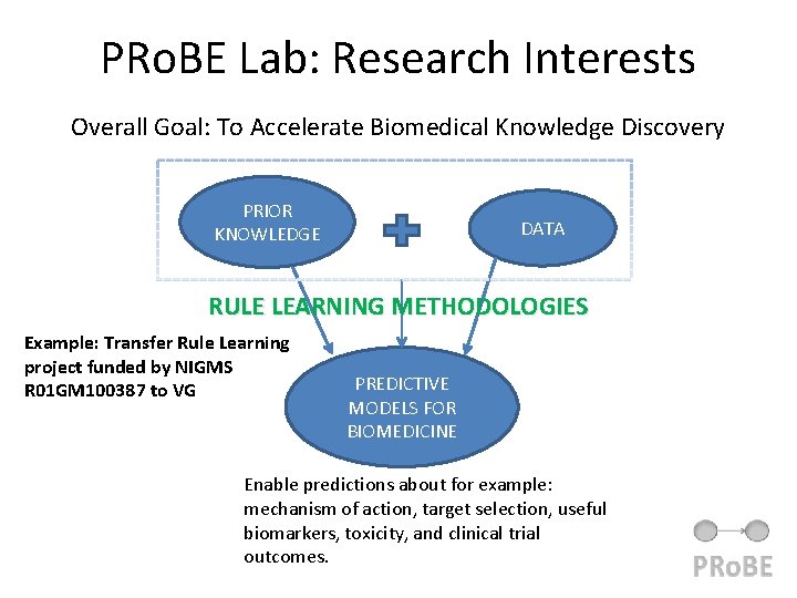 PRo. BE Lab: Research Interests Overall Goal: To Accelerate Biomedical Knowledge Discovery PRIOR KNOWLEDGE