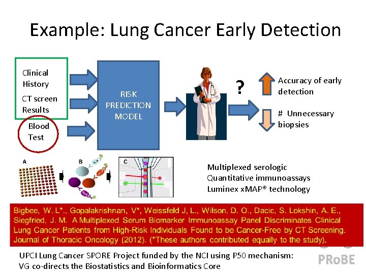 Example: Lung Cancer Early Detection Clinical History CT screen Results Blood Test RISK PREDICTION