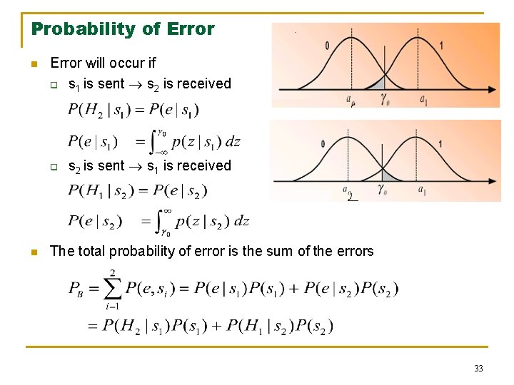 Probability of Error n Error will occur if q s 1 is sent s