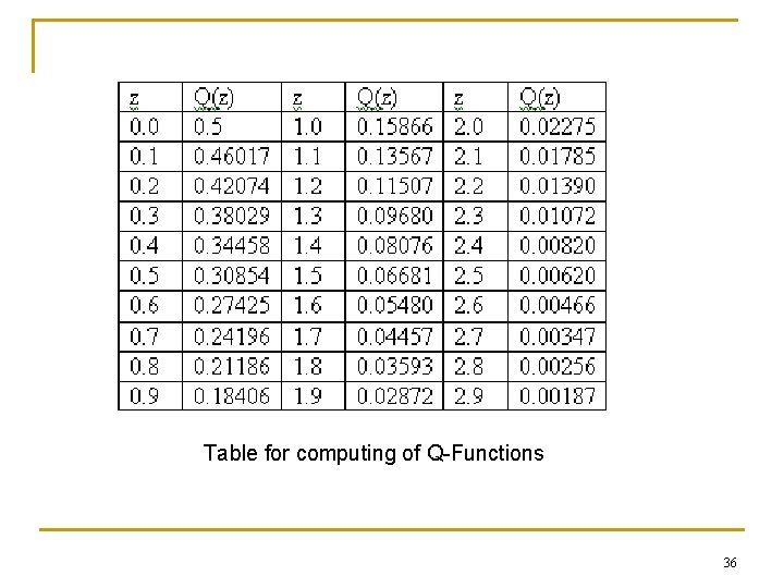 Table for computing of Q-Functions 36 