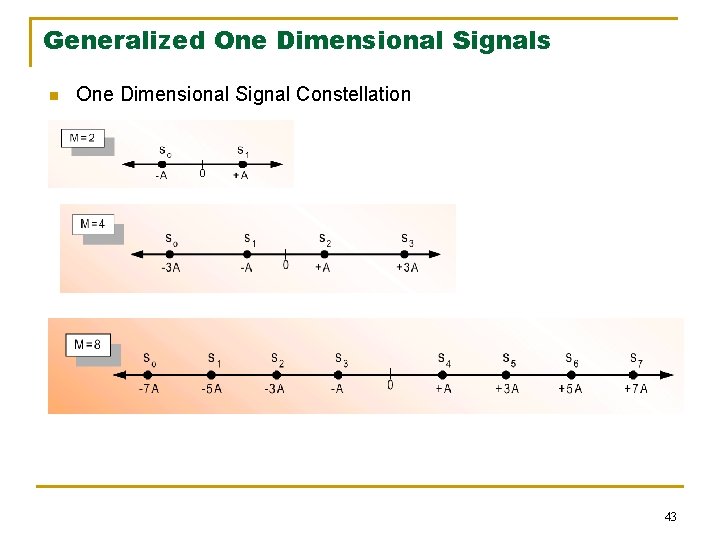 Generalized One Dimensional Signals n One Dimensional Signal Constellation 43 